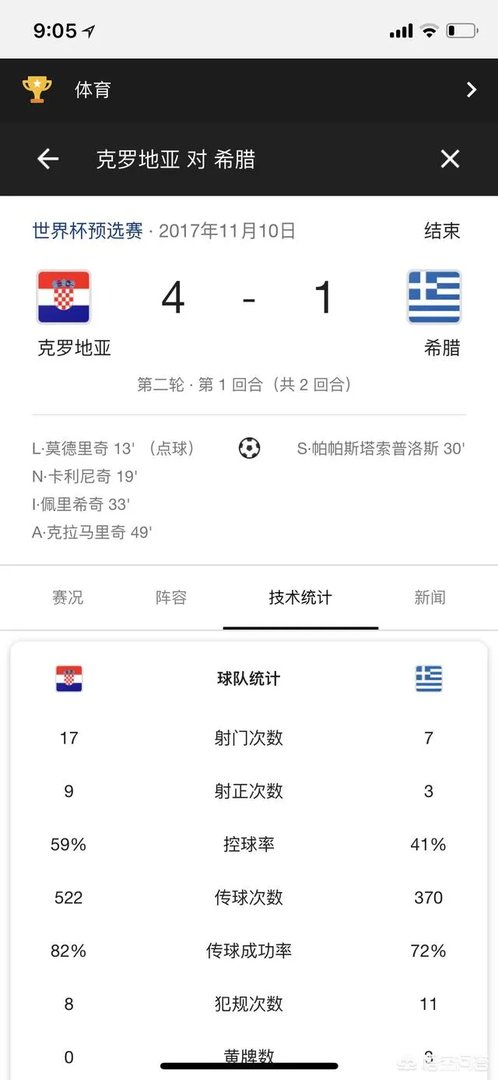 卡利尼奇世界杯拒绝替补出场被逐出国家队,克罗地亚仍将授予他奖牌,对此你怎么看?