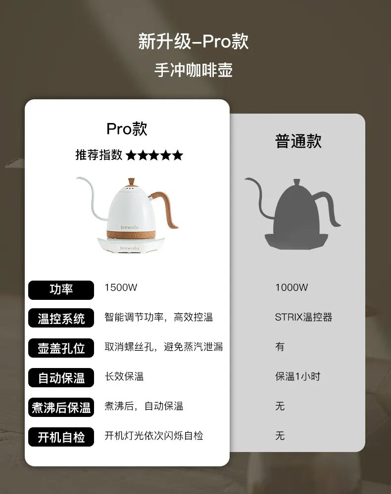 咖啡壶种类大全