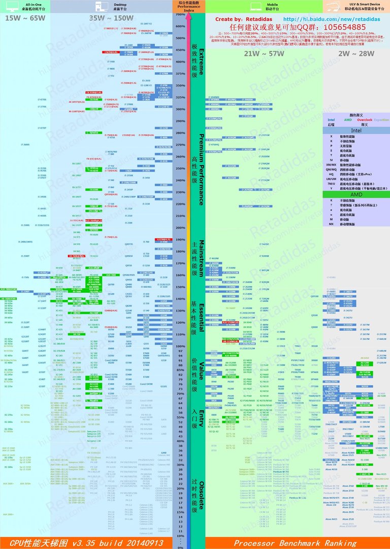 inteli7 4700mq相当于界面的什么U