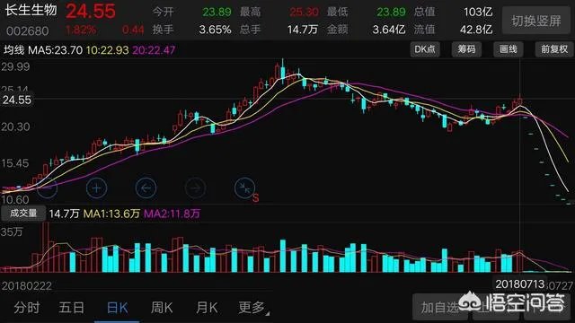 长生生物跌停价损失多少钱