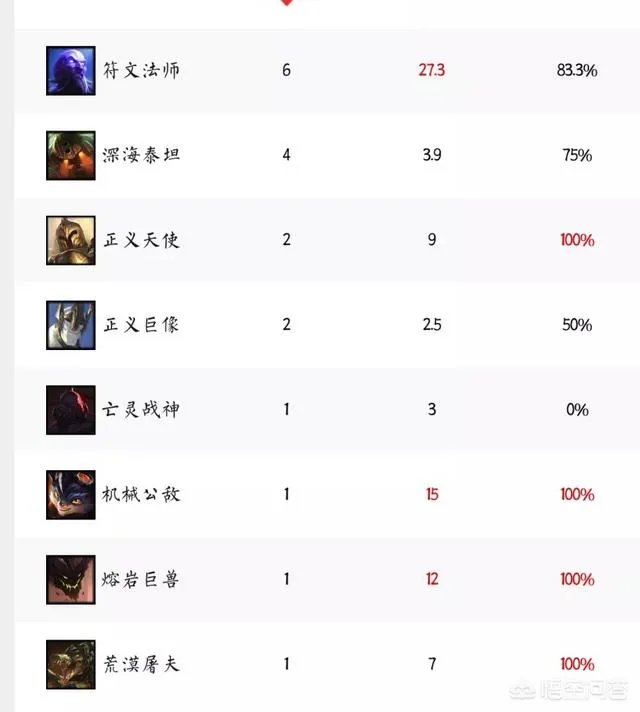 Doinb官宣S9皮肤，FPX这下赚大了，LPL玩家却吐槽：托儿索要成灾，你有何看法？