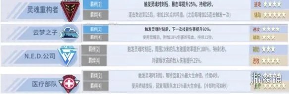 《零界之痕》ar卡排名介绍 ar卡哪一个好