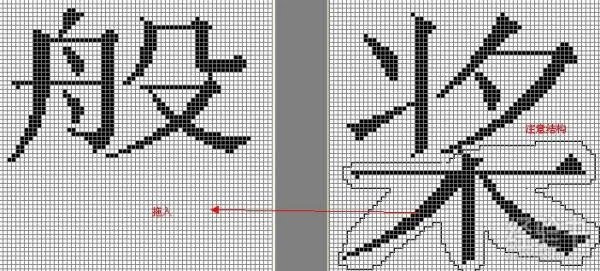 如何使用电脑造字程序造出来的字？