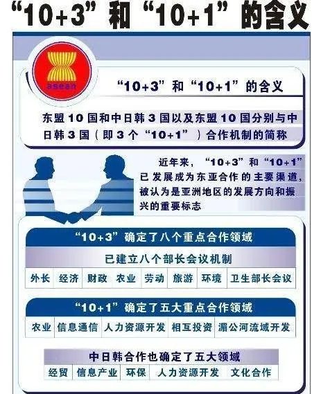 东亚可能会形成一个共同体吗?如果形成会有什么影响?