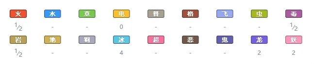 《宝可梦剑盾》超音波幼虫怎么样 超音波幼虫属性资料图鉴