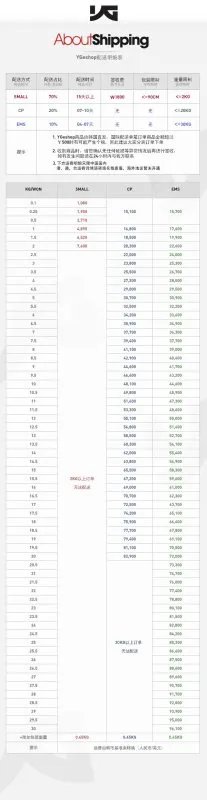 有在YG-ESHOP买东西的人吗？