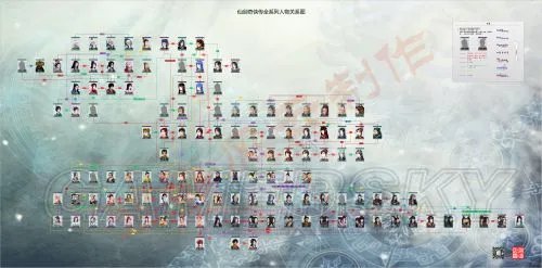 《仙剑奇侠传》人物关系图 仙剑历代人物关系图