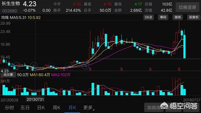 长生生物跌停价损失多少钱