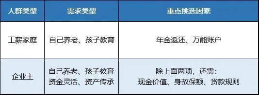 国寿美满一生年金保险是怎样的？