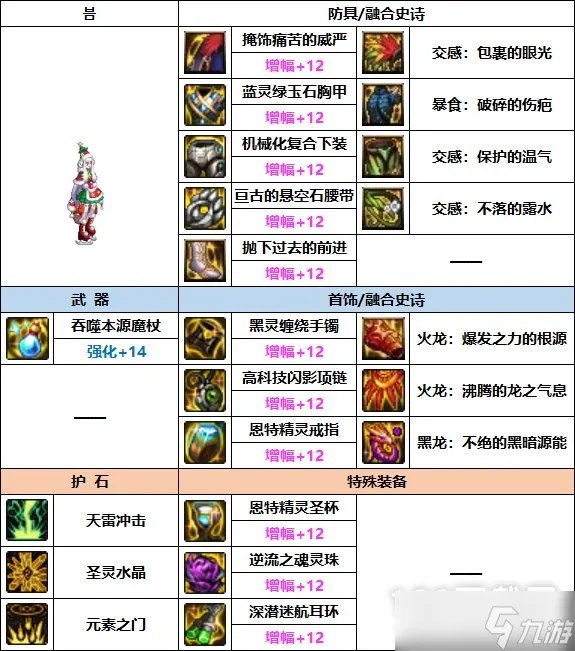 DNF元素师巴卡妮装备怎么搭