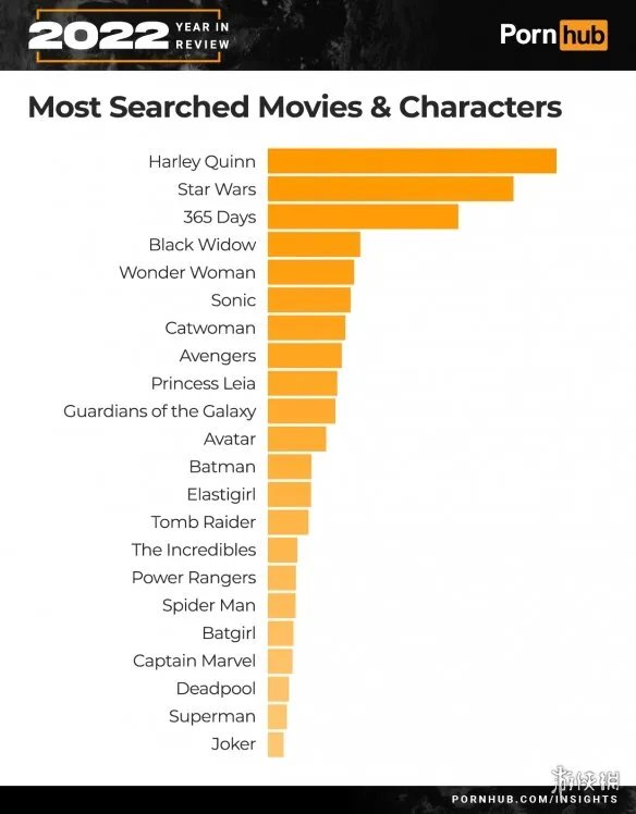 P站2022年度总结：《原神》史莱姆成年度热搜角色之一