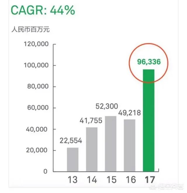 华为不是上市公司为什么有年报
