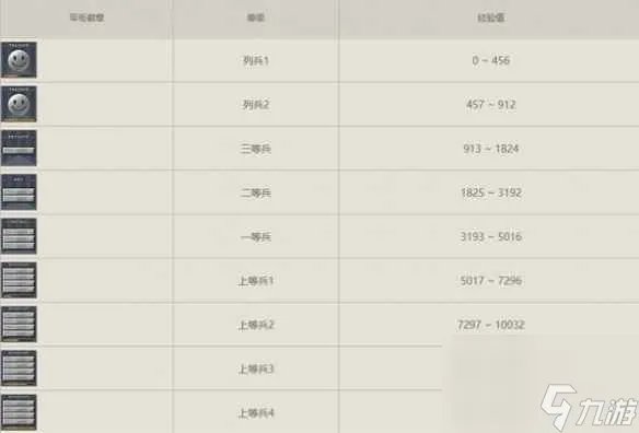《穿越火线》等级2023军衔图介绍