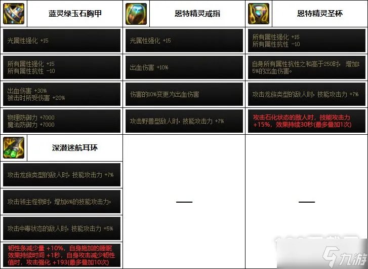 DNF元素师巴卡妮装备怎么搭