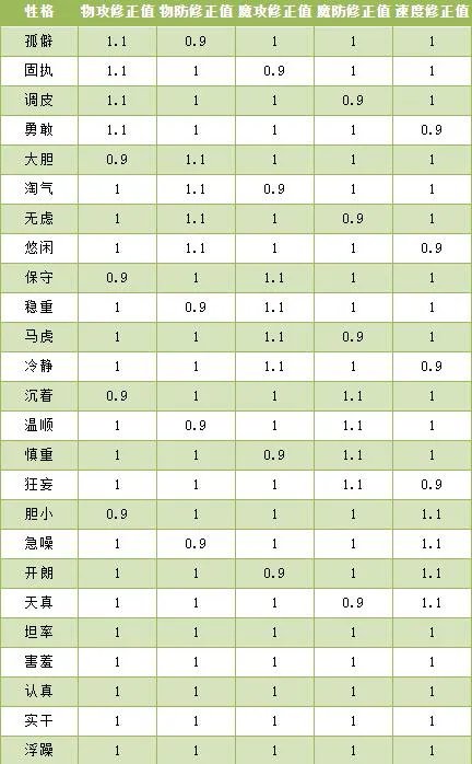 洛克王国性格在哪改