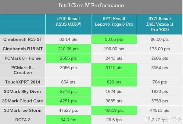 windows平板好用吗