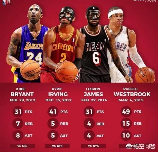 NBA有哪些著名的面具侠呢?有何依据?