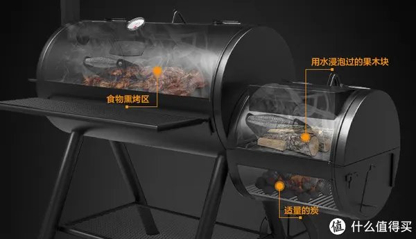 木炭烧烤炉、燃气烧烤炉、电烧烤炉,哪个才是专业烧烤人士的最爱?