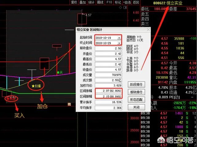 如何运用好“龙回头”选股战法找到强势牛股？