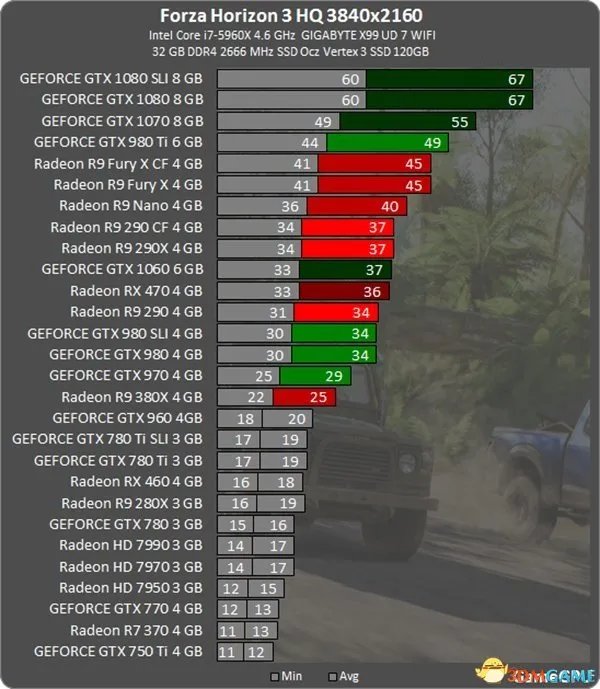 极限竞速地平线3配置要求测试 什么配置能完美运行