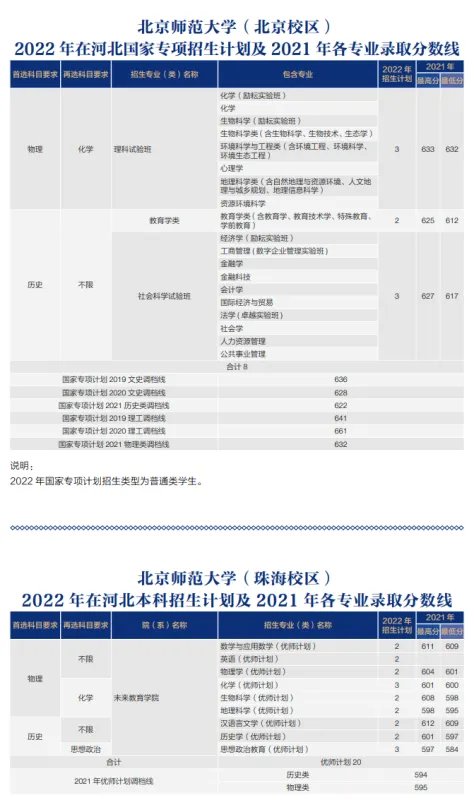北师大录取分数线2022