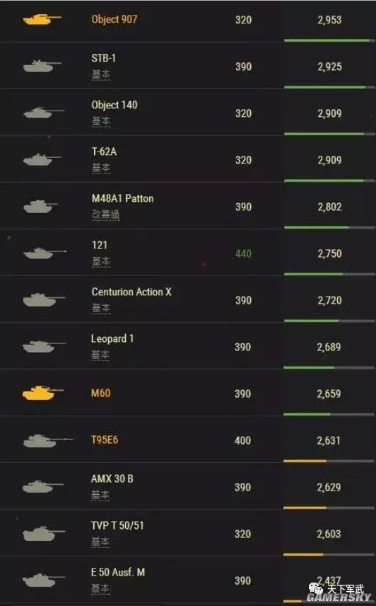坦克世界最强战车 中坦907工程全方位分析