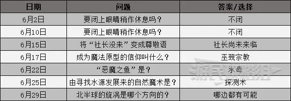 《女神异闻录3携带版》课堂提问及考试答案一览 课堂问题攻略