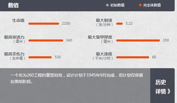 《坦克世界》S系重坦260工程介绍