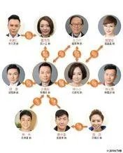 电视剧爱回家之八时入席各扮演者是谁？主演又是谁