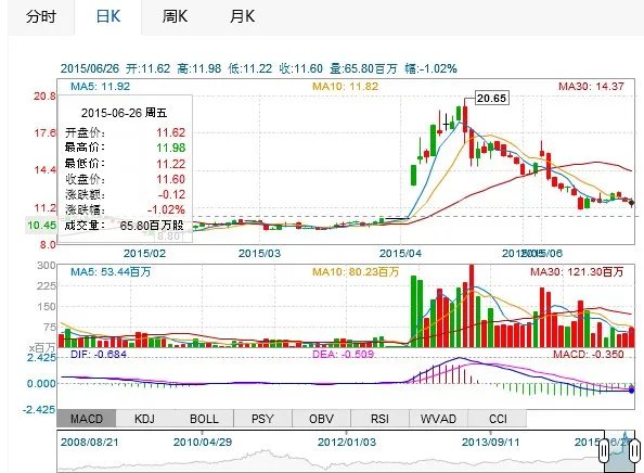 中国南车H股代码是什么？