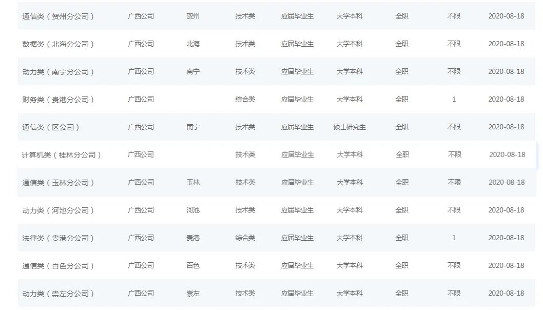 2021中国移动广西公司校园招聘职位表