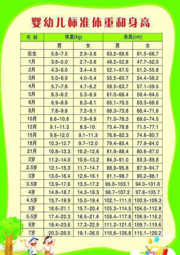 6岁女孩身高体重标准是多少