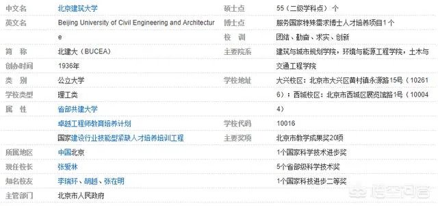 北京建筑大学到底如何？