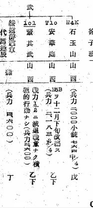 晋绥军 它是什么军队 为什么叫晋绥军