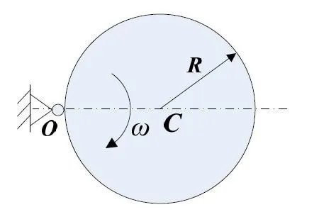 怎么理解动量矩？