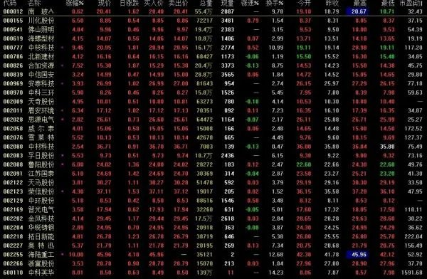 低碳类股票都有哪些？