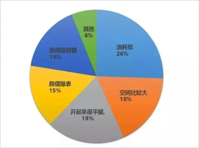 日产逍客怎么样?
