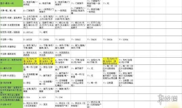 《WILL：美好世界》全结局路线选择教程