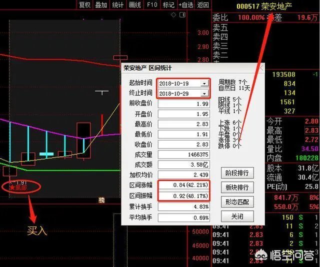 如何运用好“龙回头”选股战法找到强势牛股？