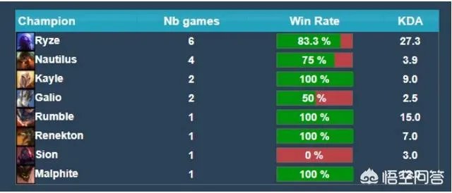 Doinb官宣S9皮肤，FPX这下赚大了，LPL玩家却吐槽：托儿索要成灾，你有何看法？