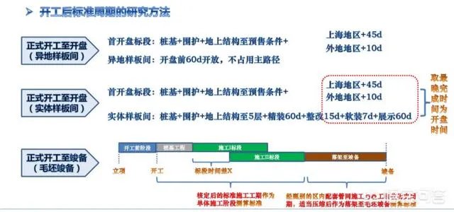 地产公司招聘都是在哪里