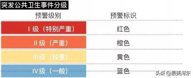 2020年天津疫情一级响应时间是多久