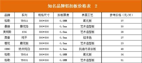 专家支招:装修材料价格明细表一览 装修报价清单一手掌握
