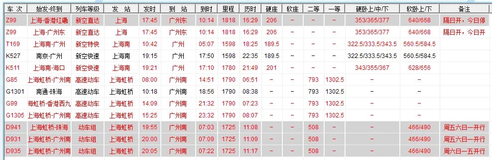 从上海火车站坐火车到广州火车站票价要多少？班次和时间？