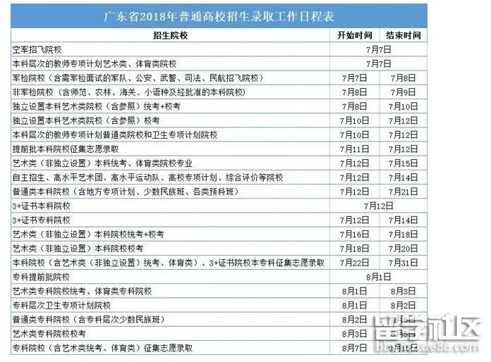 2018广东高考录取时间安排表