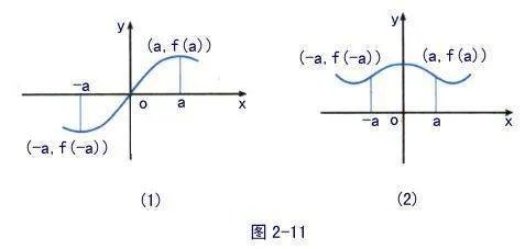 如何证明奇函数加奇函数的和还是奇函数