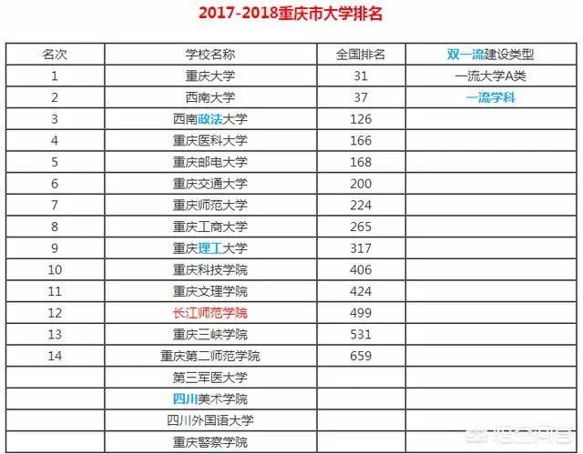 长江师范学院是一所怎样的大学?