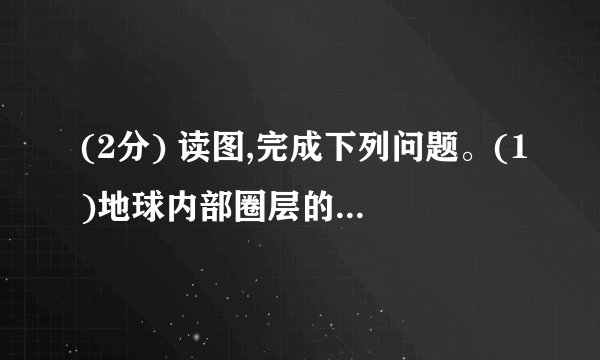 (2分) 读图,完成下列问题。(1)地球内部圈层的名称:A和B是________,A和B+C是________,D是________,C+D+E是________的一部分。(2)不连续界面:F________。(3)地震波在经过F时速度发生什么变化?(4)A和B为什么厚度不均?