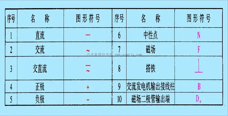 汽车电路图符号代码大全 学看汽车电路图必看