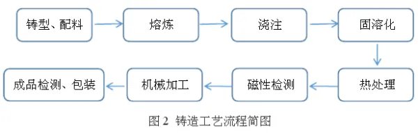 永磁体是怎么制造出来的?